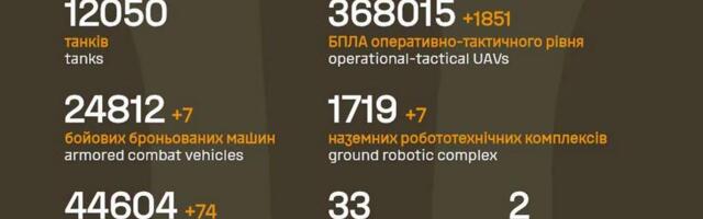 Sõja ülevaade: 1581. päev – Ukraina rindelinna langemine jõuab üha lähemale