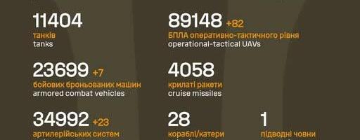 Sõja ülevaade: 1387. päev – mitmes Ukraina linnas olukord halveneb