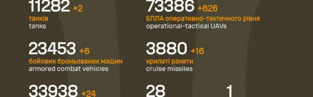 Sõja ülevaade: 1338. päev – kaks Ukraina linna kipuvad langema