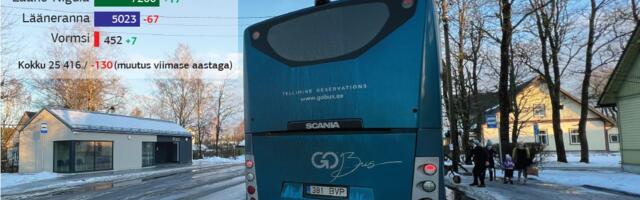 Läänemaa elanike arvu vähenemine on pidurdumas