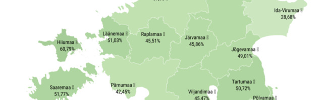 25. mai: lisandus 160 nakatunut, neljas maakonnas üle poolte täiskasvanutest vaktsineeritud