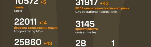Sõja ülevaade: 1140. päev – vene poole edenemised jätkusid