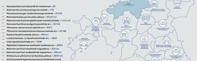 Euroopa Liidu regionaalpoliitika panustab Eesti arengusse