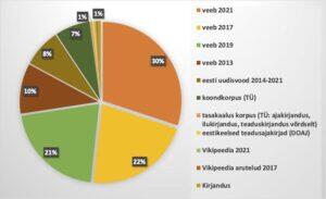 Sõna vabadusest, andmepõhiselt