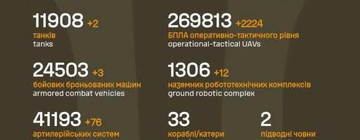 Sõja ülevaade: 1530. päev – vist Ukraina omad edenesid
