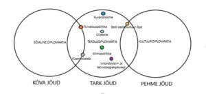 Teadusdiplomaatia III