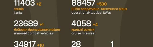 Sõja ülevaade: 1384. päev – kolmas päev ilma suuremate vene edusammudeta