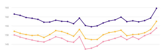 Statistikaamet: veebruaris mõjutas tööstustoodangu tootjahinnaindeksit enim elektrienergia hinnatõus