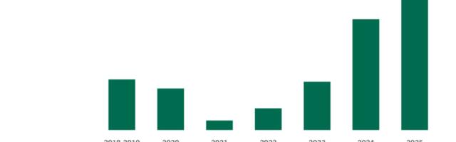 RMK on eraomanikelt ostnud kaitsealuseid maid 30 miljoni euro eest
