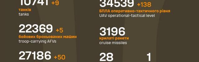 Sõja ülevaade: 1164. päev – Donetski rinne kipub kärisema