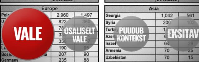 FAKTIKONTROLL | Eesti ei ole sõdureid Ukrainasse saatnud - tegemist on Vene propagandaga