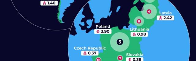 Uuring: Eesti on top 10 riigi hulgas, kus on kõrgeim siseõhu saastatusega seotud suremus