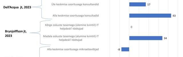 Tehisaru majandustegevuses:  olen ise väike, kuid mu jõud on suur