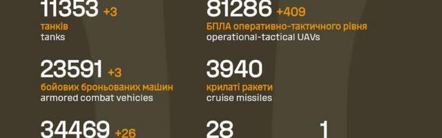 Sõja ülevaade: 1362. päev – mitmes lõigus eip lähe hästi