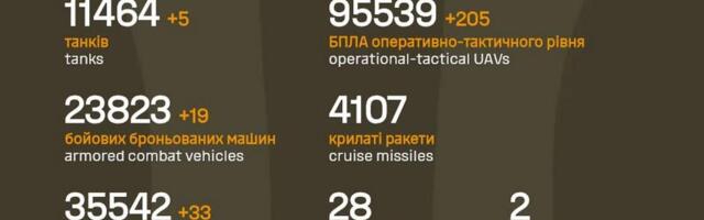 Sõja ülevaade: 1403. päev – olukord rindel enam-vähem ok