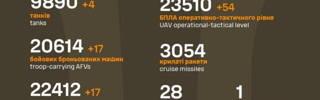 Sõja ülevaade: 1072. päev – uudised Tšassiv Jari langemisest ei vasta tõele
