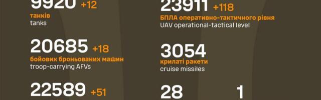 Sõja ülevaade: 1076. päev – tõusev mure USA suunal