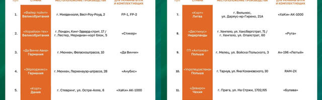 Venemaa kavandab rünnakuid Euroopa droonitehastele, nimekirjas on ka Läti ja Leedu