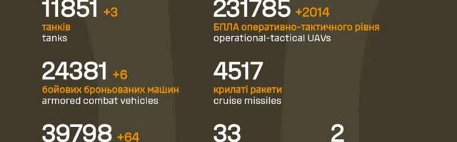 Sõja ülevaade: 1508. päev – vene pool mitmes kohas edenes