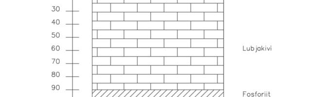 Kui suur osa eestimaalasi arvab, et Fosforiidisõda annab sõja mõõdu välja?