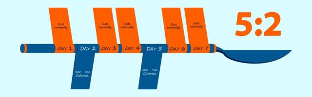 Kolm dieedimeetodit parandasid diabeedi korral tervisenäitajaid, eriti oli kasu ühest