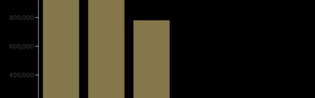 Metsa uuendamise toetusega istutati üle kolme miljoni puu