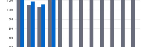 MTA: Aprillis laekus 1,26 miljardit eurot makse