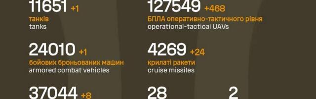 Sõja ülevaade: 1446. päev – hull olukord Kiievis