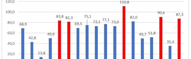 Terviseameti teatel kasvab COVID-19sse haigestumine eelkõige vanemaealiste hulgas