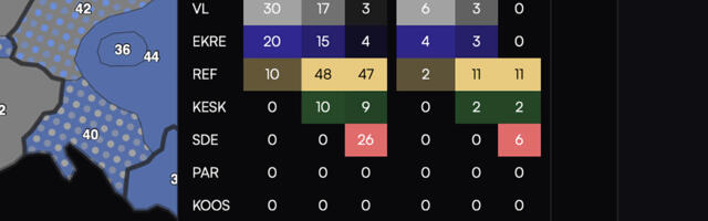 Tõrva vallas juhib Isamaa