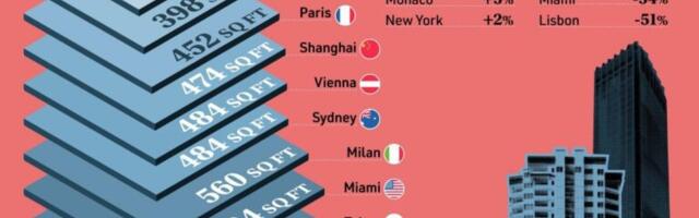 Miljoni dollari eest saab osta parimat kinnisvara kogu maailmas