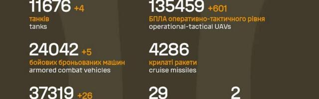 Sõja ülevaade: 1454. päev – ühe väiksema vene poole edenemise tuvastas