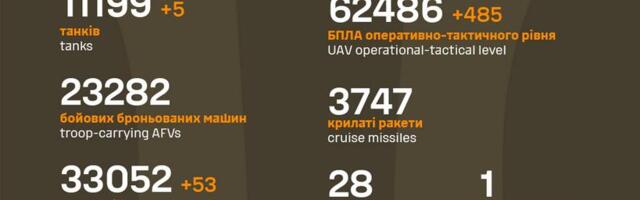 Sõja ülevaade: 1308. päev – kaks vene poole edenemist