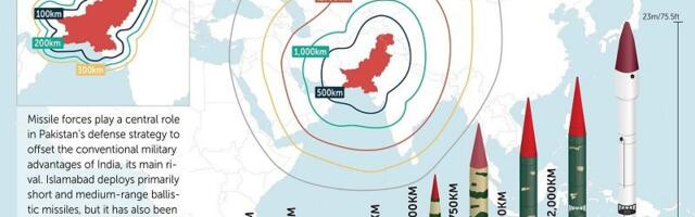 Pakistan’s Missile Program Is Back In The US’ Crosshairs