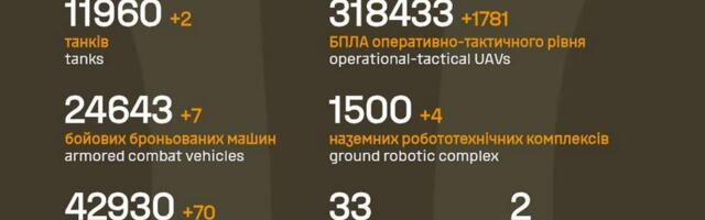 Sõja ülevaade: 1557. päev – putin kuulutas jälle võitu