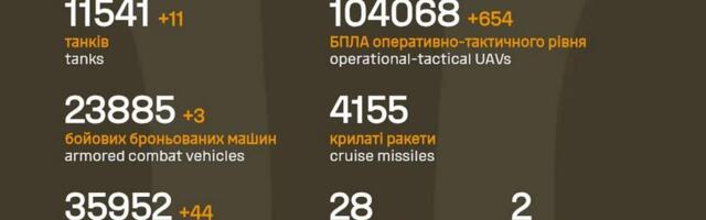 Sõja ülevaade: 1418. päev – paaris lõigus muresid jagus