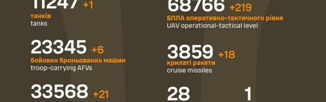 Sõja ülevaade: 1326. päev – vene pool suudab hoida kõrget rünnakute arvu