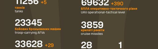 Sõja ülevaade: 1329. päev – kreml leidis variandi