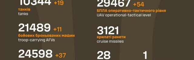 Sõja ülevaade: 1118. päev – Kurski suunal liigub vene pool Ukrainasse sisse