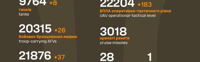Sõja ülevaade: 1055. päev – Trumpi nõunik teatas kõnelustest putiniga