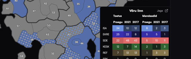 Uskumatu: Isamaa edulugu Võrus jätkub