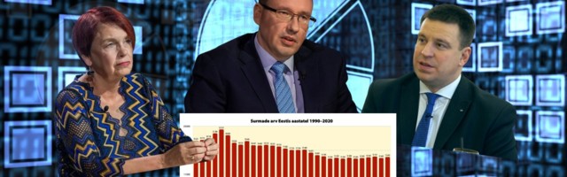 Miks valetavad Lutsar, Popov, Ratas & co? Ametlik statistika: 2020. aastal ei olnud Eestis pandeemiat