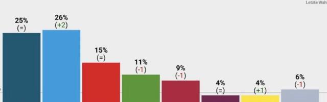 Saksamaa juhtiv erakond kuulutati äärmusorganisatsiooniks