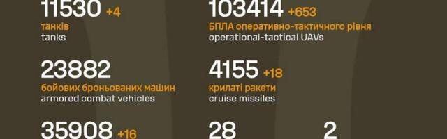 Sõja ülevaade: 1417. päev – vene gruppide edenemised sagenevad