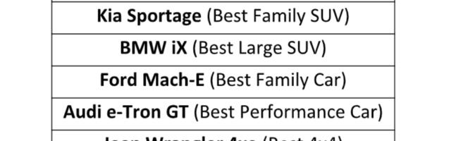 Maailma naiste aasta auto 2022 on Peugeot 308
