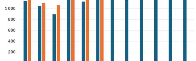 Ministeerium: Esimesel poolaastal kasvas maksutulu 13,2 protsenti