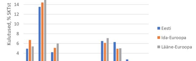 Retseptid riigieelarve ravimiseks