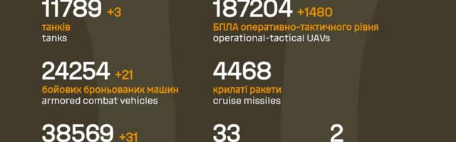 Sõja ülevaade: 1486. päev – kolmas päev hullu konveierit