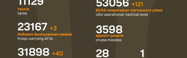 Sõja ülevaade: 1278. päev – Ukraina tähistab iseseisvuse aastapäeva, massiivne droonirünnak Venemaal