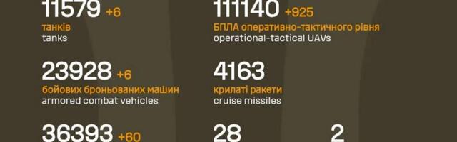 Sõja ülevaade: 1427. päev – pooleteise küla kaotus vene piiri ääres